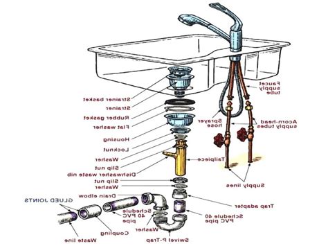 Beautiful Work Sink Drain Diagram Wood Kitchen Cart