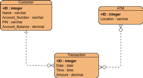 ERD Example - ATM | Visual Paradigm User-Contributed Diagrams / Designs