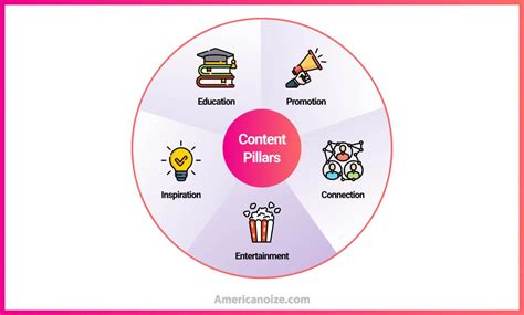 Social Media Content Pillars Template