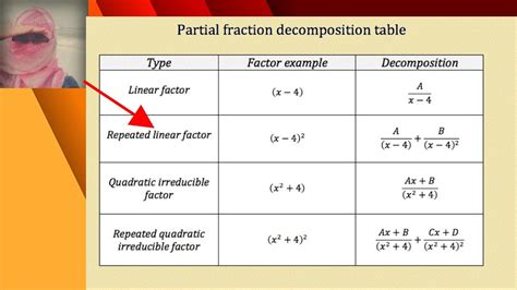 Partial fractions decomposition PART 2 | Quadratics, Fractions, Precalculus