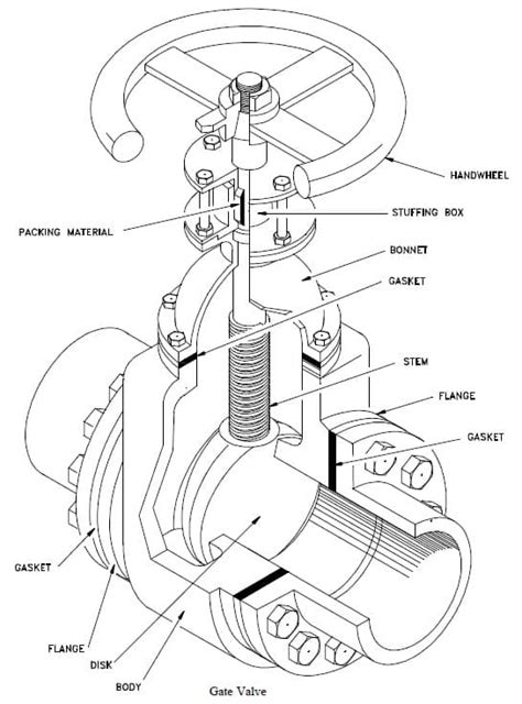 What is Gate Valves | Diagram , Working , Advantages , Applications