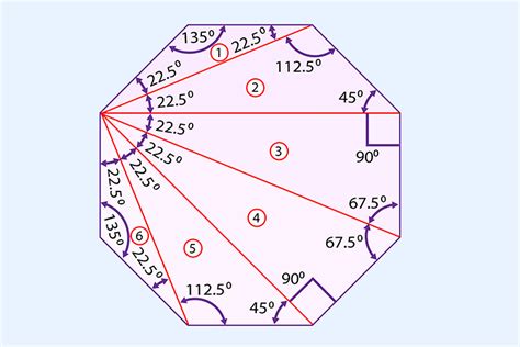 An octagon can be divided up into 6 triangles