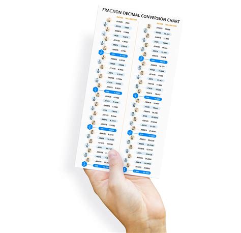 Buy Fraction Decimal Conversion Chart Inches Millimeters Sheet Card ...