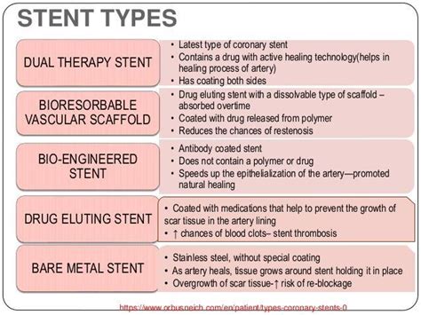 Types of Cardiac Stents and Their Benefits: Demetrios Panagiotou, MD ...