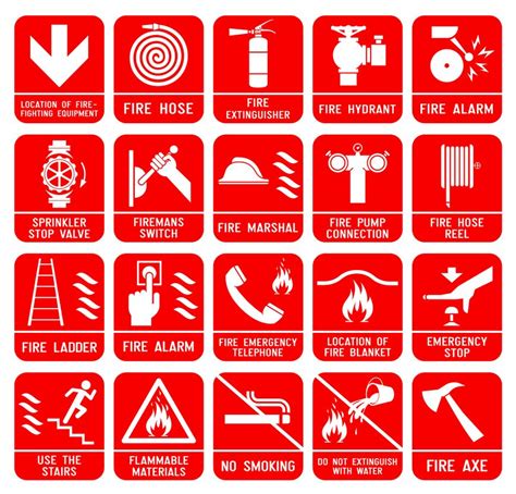 Hazard Signs And Meanings - Construction Safety Signs Safety Posters Safety Signs And Symbols ...