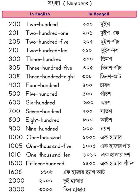 Bengali Number Pages - 200-3000