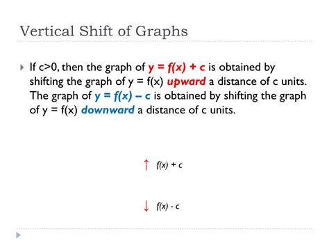 PPT - 2.2 Vertical and Horizontal Shifts of Graphs PowerPoint Presentation - ID:1836695