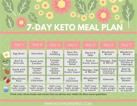 7-Day Keto Meal Plan With Recipes - Not a Worker Bee