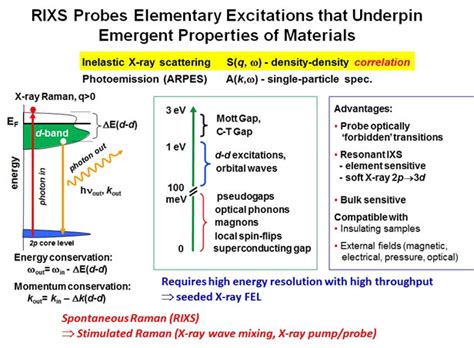 Quantum Materials