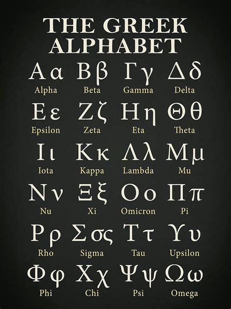 Greek Alphabet