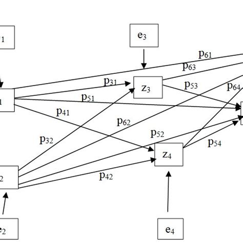 The Overlapping Spheres of Influence: Home, School and Community ...