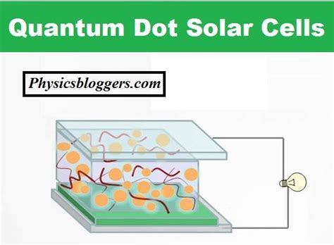 Quantum Dot Solar Cells - Physics Bloggers