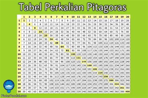 Tabel Perkalian 1 1000 - IMAGESEE