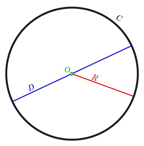 Circle - Wikipedia