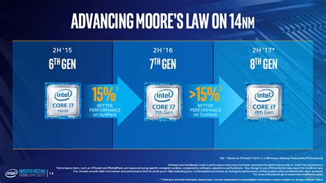 Intel Core i7-8000 Series 8th Generation Processors Are 15% Faster