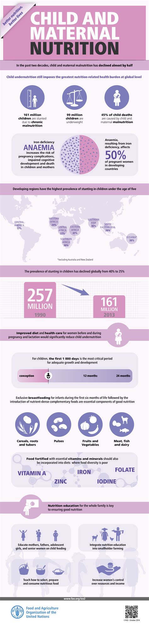 Child and maternal nutrition - India Environment Portal | News, reports ...