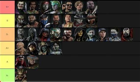 Ultimate mortal kombat 3 tier list - infotracks