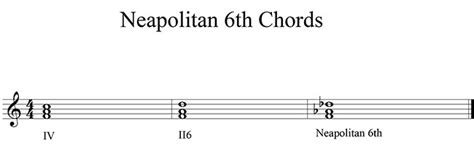 What is the Neapolitan 6th Chord?