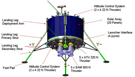 ESA - Lunar Lander configuration