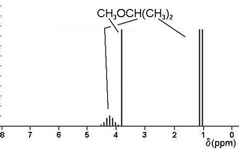 Answers to Assignment #3 - Chem2O6