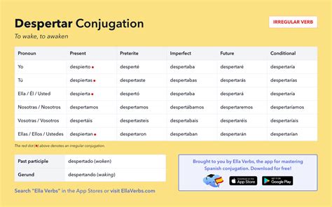 Conjugating Despertar in all Spanish tenses | Ella Verbs App