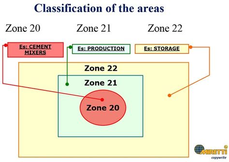 Atex Zone 2 Cat. 3G: MIRETTI Ex zone 2 equipment and conversion Atex ...