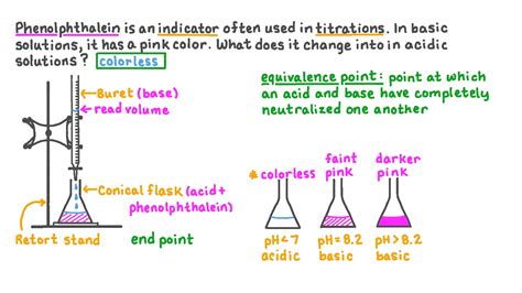 Question Video: Determining the Color of the Indicator Phenolphthalein in an Acidic Solution | Nagwa