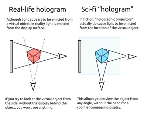 technology - Can free-space holograms exist? - Worldbuilding Stack Exchange