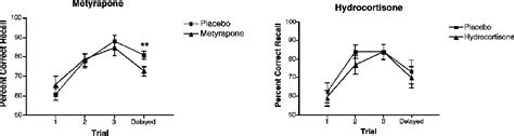 Metyrapone | Semantic Scholar