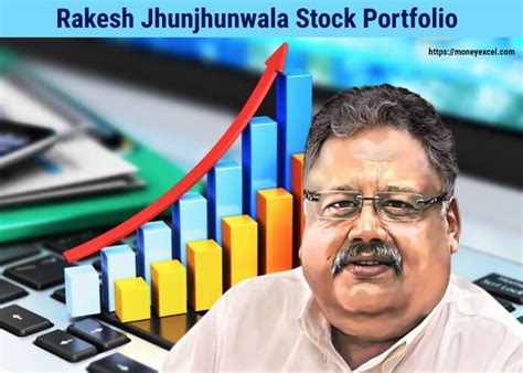 Rakesh Jhunjhunwala and Associate Stock Portfolio - 2024