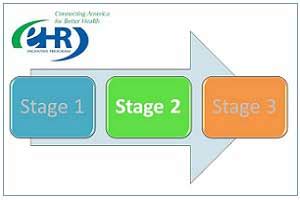 Meaningful Use Stage 1 Criteria | 4Medapproved