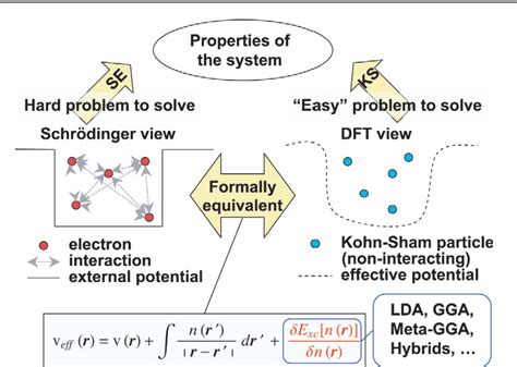 density functional theory - A mapping between effective potential and non-interacting electrons ...