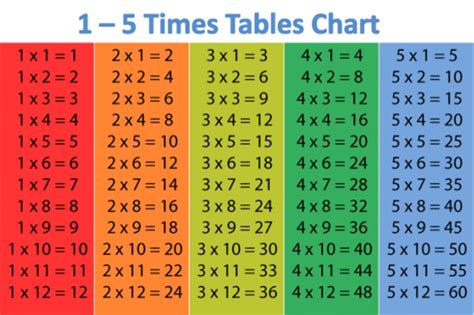 Second Life Marketplace - Sign - School - Times Table