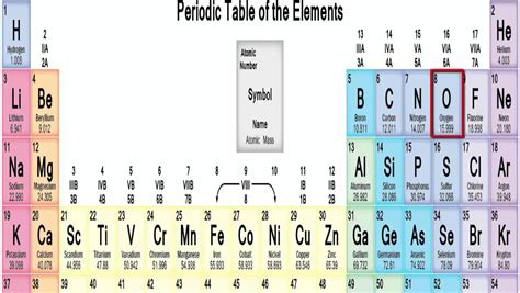 First 20 Elements of the Periodic Table - NatalyrosDougherty