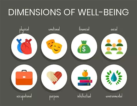 Employee Wellness Program | Wellable