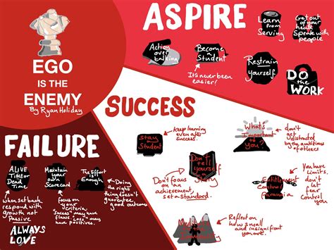 Ego is the Enemy Book Summary [Sketchnote] - Sketchy Ideas