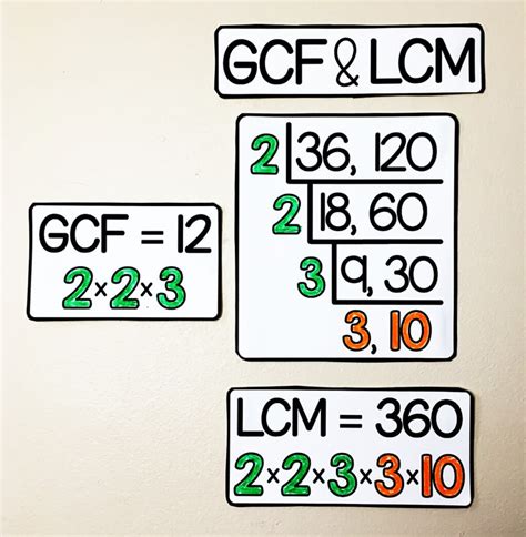 Scaffolded Math and Science: Finding GCF and LCM with the Upside-down Cake Method