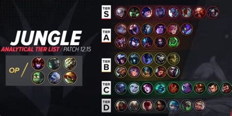 League Of Legends: Season 12 Jungle Tier List - Item Level Gaming