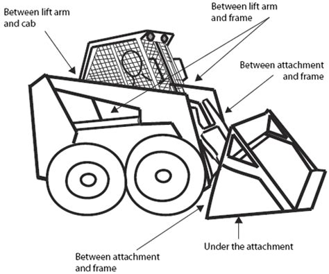 NASD - Skid Steer Loader Safety