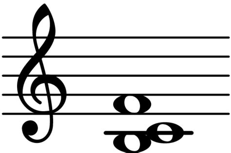 B suspended second, flat second, flat fifth - Chord Database