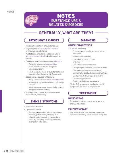 Opioid dependence: Video, Causes, & Meaning | Osmosis