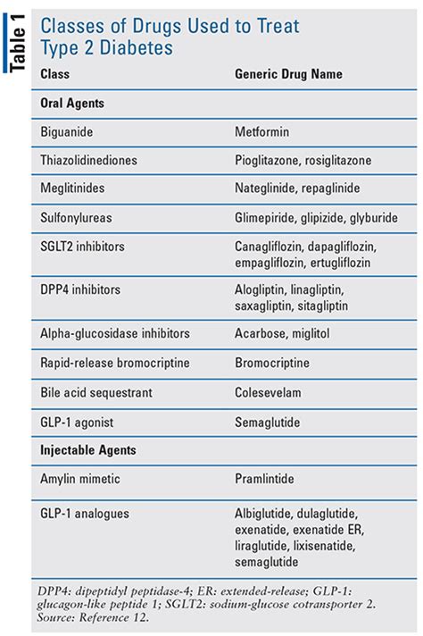 Introduction to Two Recently Approved Insulin Glargine Biosimilars