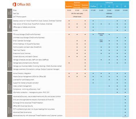 Office 365 Plans & Features : Compare & Choose Right Plan for Yourself