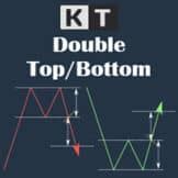Double Top Bottom Indicator MT4 | MT5: Your Trading Success Key