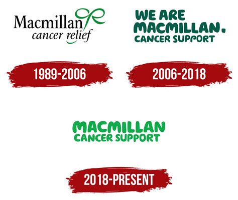 Macmillan Cancer Support Logo, symbol, meaning, history, PNG, brand