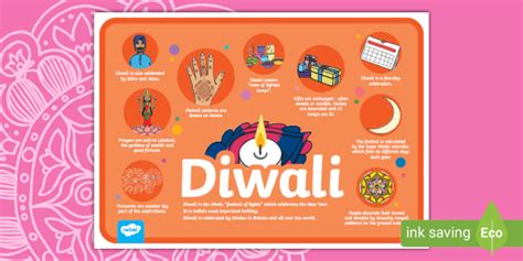 Information on Diwali Poster | KS1 Teaching Resources