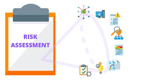 How To Conduct A Security Risk Assessment