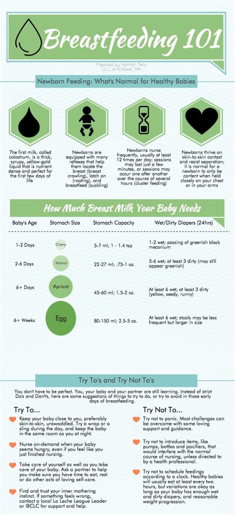 breastfeeding-101 | Tri-City Medical Center