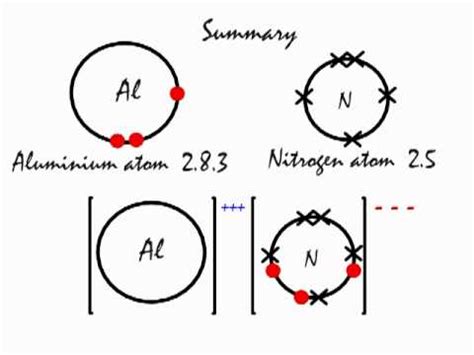 Aluminium Oxide: Aluminium Oxide To Aluminium