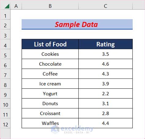 How to Create a Rating Scale in Excel (4 Easy Ways) - ExcelDemy